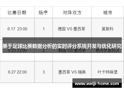 基于足球比赛数据分析的实时评分系统开发与优化研究